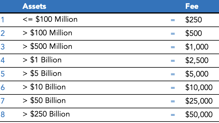 New Fee Banks