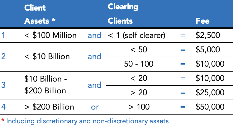 New Fee Brokers